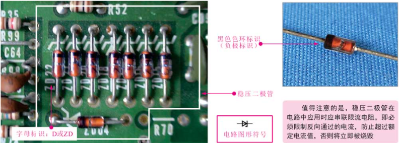 穩壓二極管的外形特點