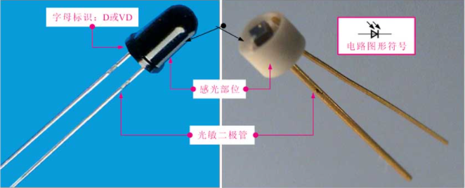 光敏二極管的實物外形