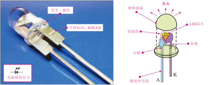 發光二極管的外形特點