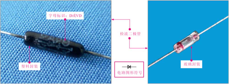 檢波二極管的外形特點