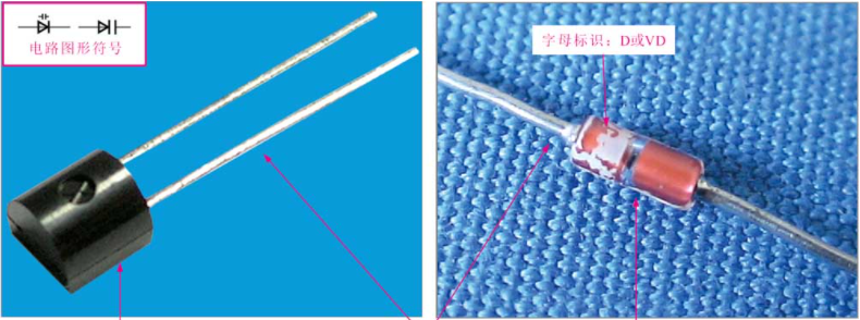 變容二極管的外形特點
