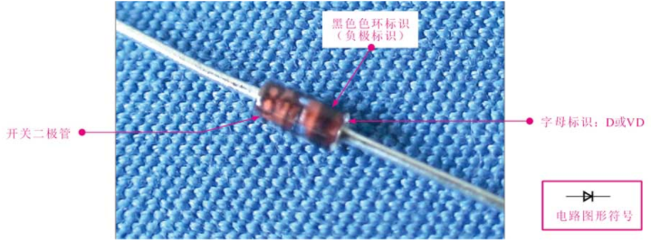 開關二極管的外形特點