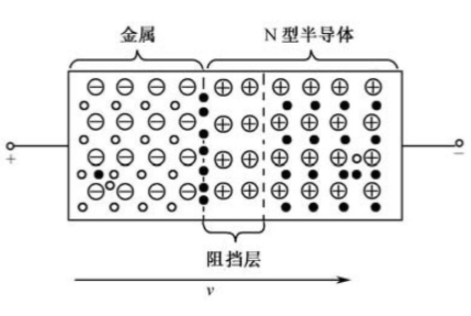 圖2.5 金屬與半導體接觸 圖2.5 金屬與半導體接觸