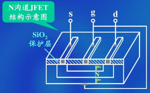 AO3401 SOT-23參數(shù)和中文資料 - 場(chǎng)效應(yīng)MOS管 - 壹芯微 AO3401 SOT-23參數(shù)和中文資料 - 場(chǎng)效應(yīng)MOS管 - 壹芯微