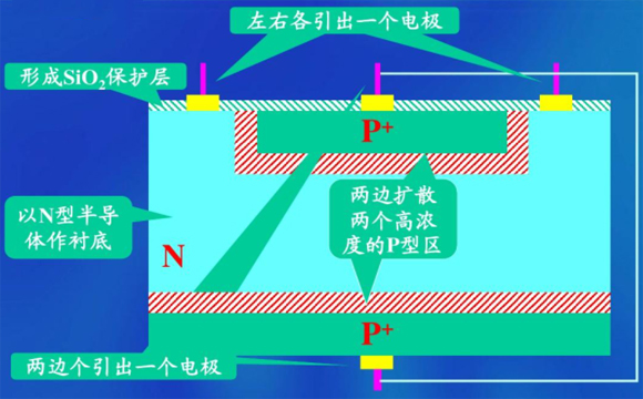 AO3401 SOT-23參數(shù)和中文資料 - 場(chǎng)效應(yīng)MOS管 - 壹芯微 AO3401 SOT-23參數(shù)和中文資料 - 場(chǎng)效應(yīng)MOS管 - 壹芯微