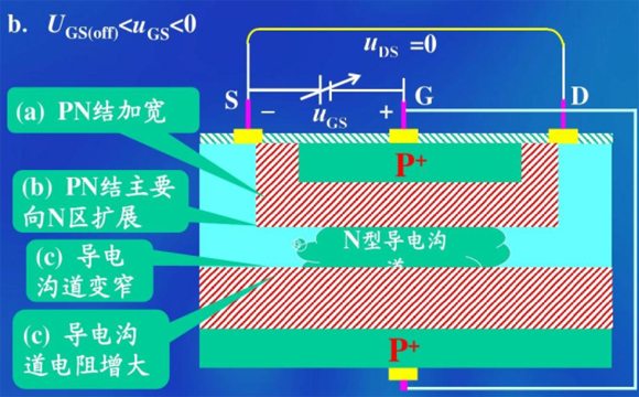 AO3402 SOT-23參數和中文資料 - 場效應MOS管 - 壹芯微 AO3402 SOT-23參數和中文資料 - 場效應MOS管 - 壹芯微