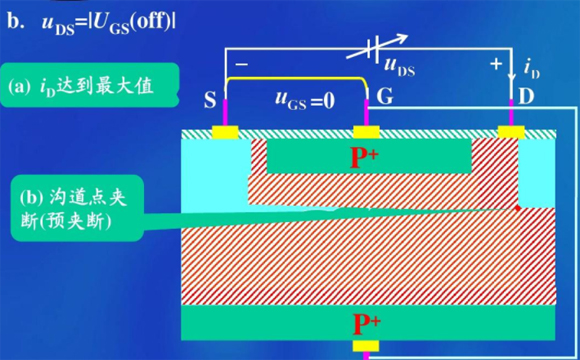SI2300 SOT-23參數和中文資料 - 場效應MOS管 - 壹芯微 SI2300 SOT-23參數和中文資料 - 場效應MOS管 - 壹芯微