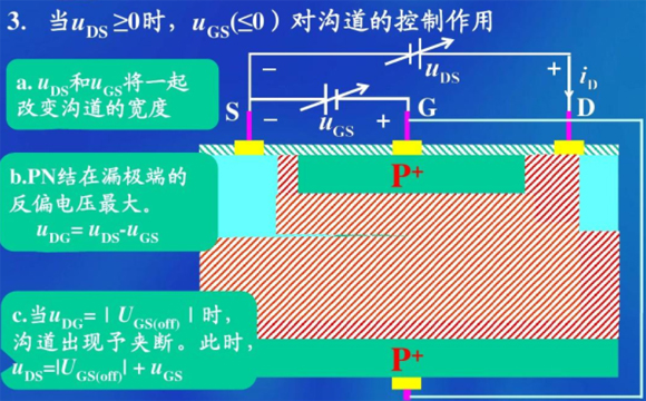SI2301 SOT-23參數(shù)和中文資料 - 場(chǎng)效應(yīng)MOS管 - 壹芯微 SI2301 SOT-23參數(shù)和中文資料 - 場(chǎng)效應(yīng)MOS管 - 壹芯微