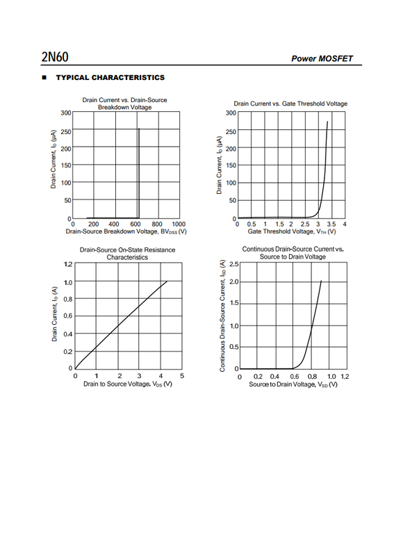 2N60 TO252/TO220參數和中文資料 - 場效應MOS管 - 壹芯微 2N60 TO252/TO220參數和中文資料 - 場效應MOS管 - 壹芯微
