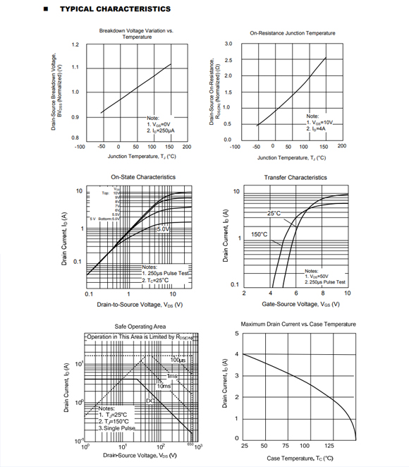 4N65 TO-252/TO-220參數和中文資料 - 場效應MOS管 - 壹芯微
