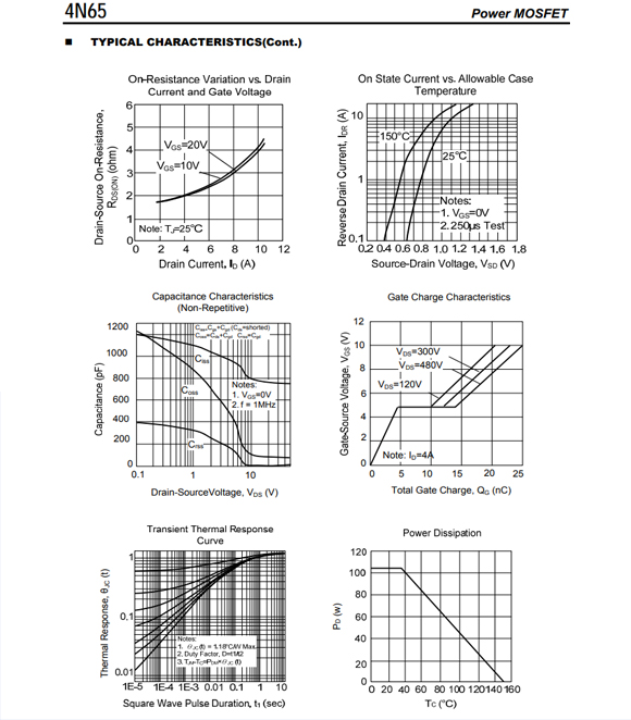 4N65 TO-252/TO-220參數和中文資料 - 場效應MOS管 - 壹芯微