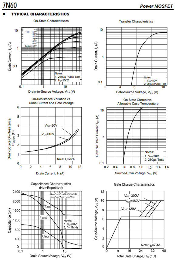 7N60 TO-252/TO-220參數和中文資料 - 場效應MOS管 - 壹芯微 7N60 TO-252/TO-220參數和中文資料 - 場效應MOS管 - 壹芯微