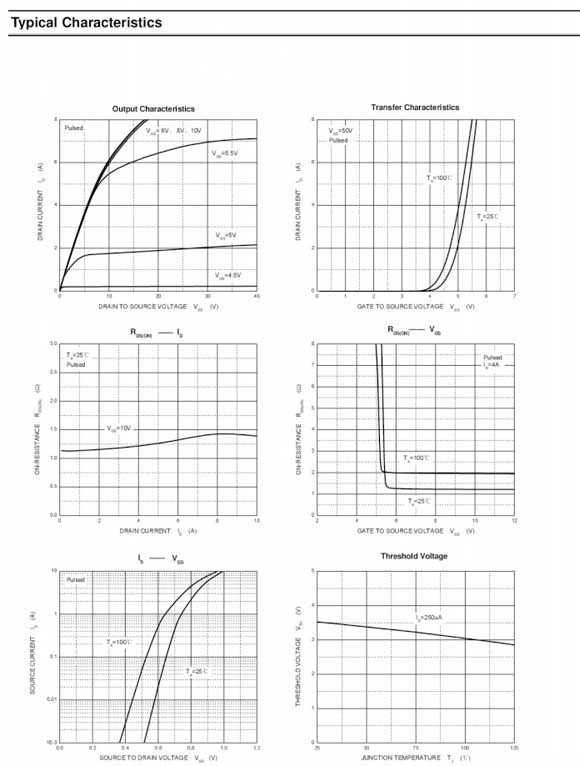 7N65 TO-252/TO-220參數(shù)和中文資料 - 場(chǎng)效應(yīng)MOS管 - 壹芯微 7N65 TO-252/TO-220參數(shù)和中文資料 - 場(chǎng)效應(yīng)MOS管 - 壹芯微