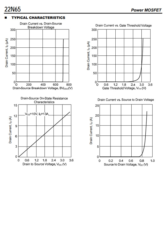 20N65 TO-220/TO-3PN參數(shù)和中文資料 - 場(chǎng)效應(yīng)MOS管 - 壹芯微 20N65 TO-220/TO-3PN參數(shù)和中文資料 - 場(chǎng)效應(yīng)MOS管 - 壹芯微