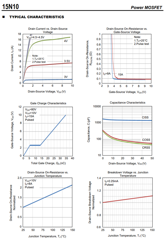 15N10 TO-252參數(shù)和中文資料 - 場(chǎng)效應(yīng)MOS管 - 壹芯微