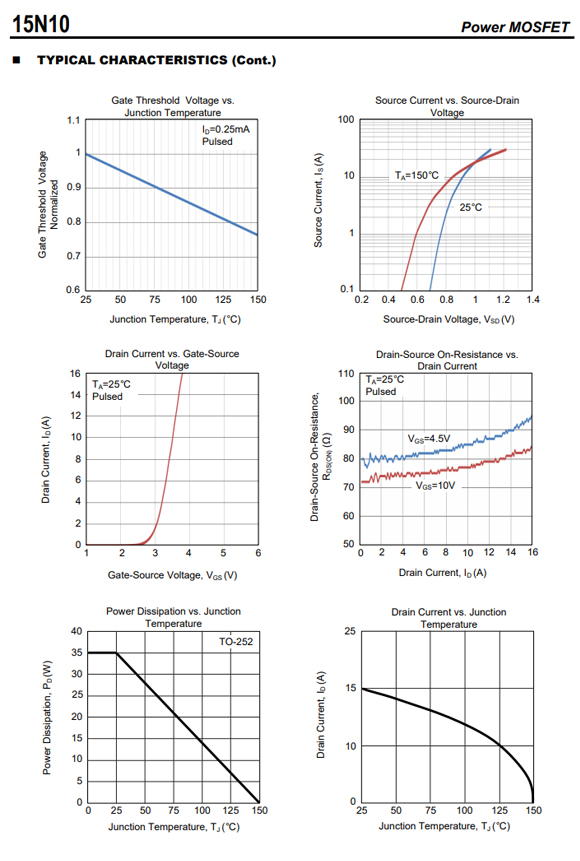 15N10 TO-252參數(shù)和中文資料 - 場(chǎng)效應(yīng)MOS管 - 壹芯微