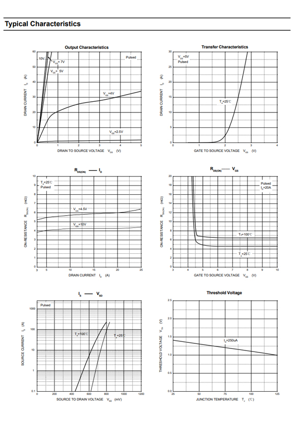 70N03 TO-252參數(shù)和中文資料 - 場效應(yīng)MOS管 - 壹芯微 70N03 TO-252參數(shù)和中文資料 - 場效應(yīng)MOS管 - 壹芯微