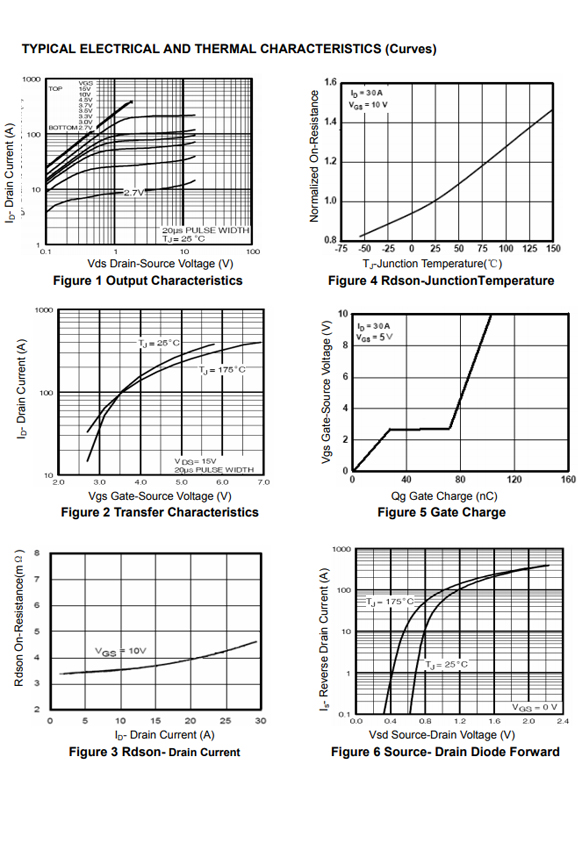 100N03 TO-220/TO-252參數和中文資料 - 場效應MOS管 - 壹芯微 100N03 TO-220/TO-252參數和中文資料 - 場效應MOS管 - 壹芯微