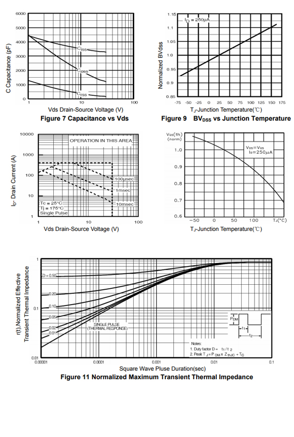 100N03 TO-220/TO-252參數和中文資料 - 場效應MOS管 - 壹芯微 100N03 TO-220/TO-252參數和中文資料 - 場效應MOS管 - 壹芯微