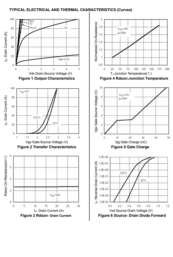 120N03 TO-220/TO-252參數和中文資料 - 場效應MOS管 - 壹芯微 120N03 TO-220/TO-252參數和中文資料 - 場效應MOS管 - 壹芯微