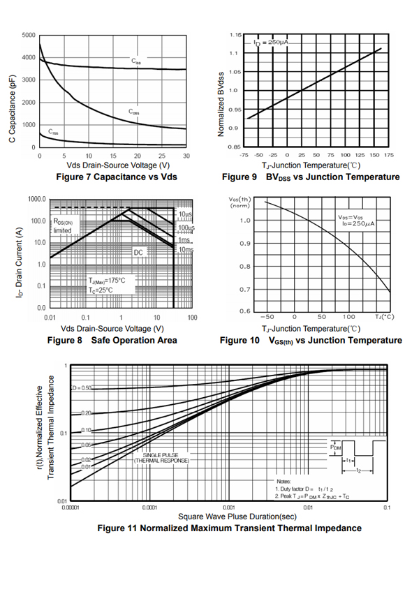 120N03 TO-220/TO-252參數和中文資料 - 場效應MOS管 - 壹芯微 120N03 TO-220/TO-252參數和中文資料 - 場效應MOS管 - 壹芯微