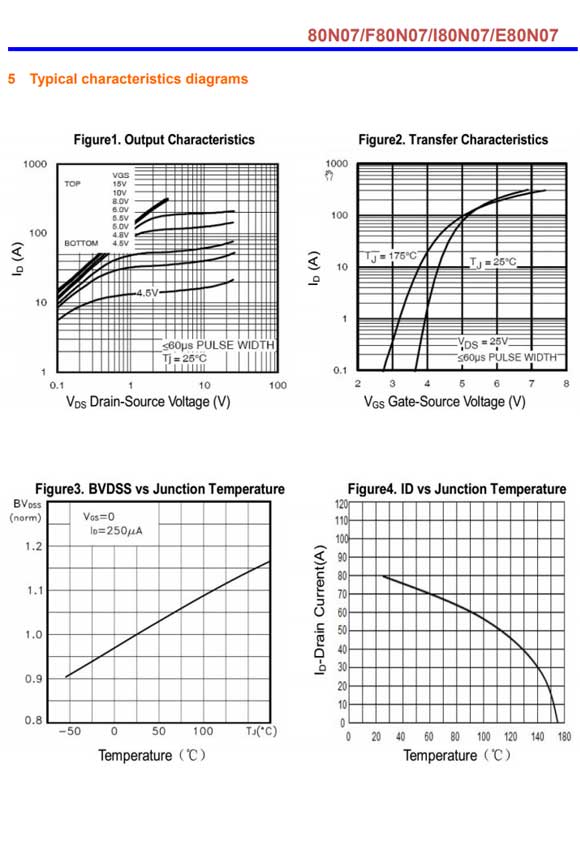80N07 TO-220/TO-252參數和中文資料 - 場效應MOS管 - 壹芯微 80N07 TO-220/TO-252參數和中文資料 - 場效應MOS管 - 壹芯微