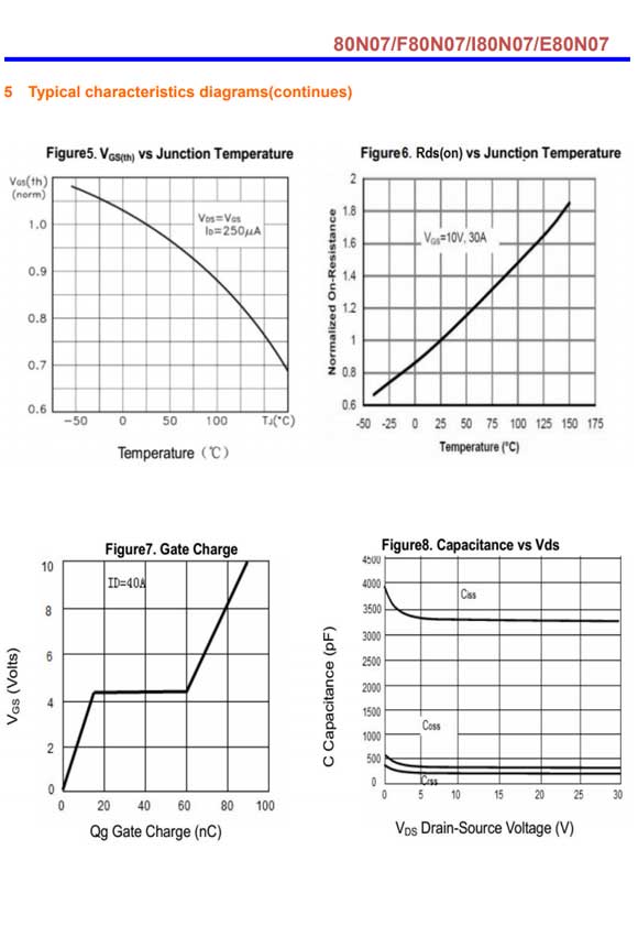 80N07 TO-220/TO-252參數和中文資料 - 場效應MOS管 - 壹芯微 80N07 TO-220/TO-252參數和中文資料 - 場效應MOS管 - 壹芯微