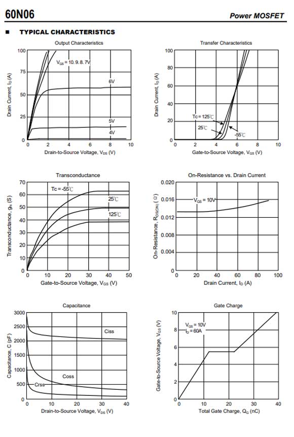 60N06 TO-220/TO-252參數和中文資料 - 場效應MOS管 - 壹芯微 60N06 TO-220/TO-252參數和中文資料 - 場效應MOS管 - 壹芯微