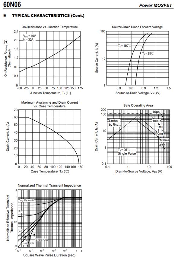 60N06 TO-220/TO-252參數和中文資料 - 場效應MOS管 - 壹芯微 60N06 TO-220/TO-252參數和中文資料 - 場效應MOS管 - 壹芯微