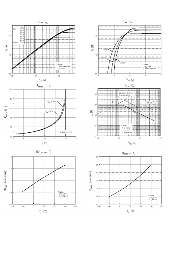 IRF840 TO-220參數和中文資料 - 場效應MOS管 - 壹芯微 IRF840 TO-220參數和中文資料 - 場效應MOS管 - 壹芯微