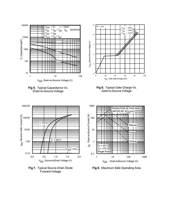 IRF3710 TO-220參數和中文資料 - 場效應MOS管 - 壹芯微 IRF3710 TO-220參數和中文資料 - 場效應MOS管 - 壹芯微