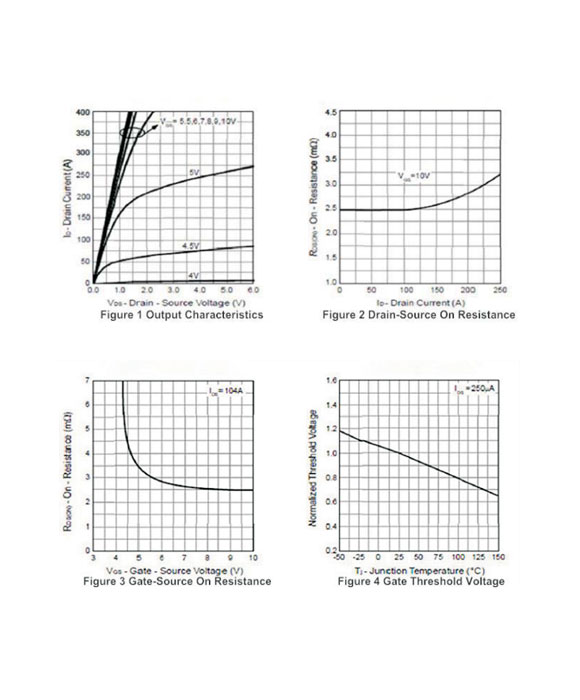 IRF1404 TO-220參數和中文資料 - 場效應MOS管 - 壹芯微 IRF1404 TO-220參數和中文資料 - 場效應MOS管 - 壹芯微