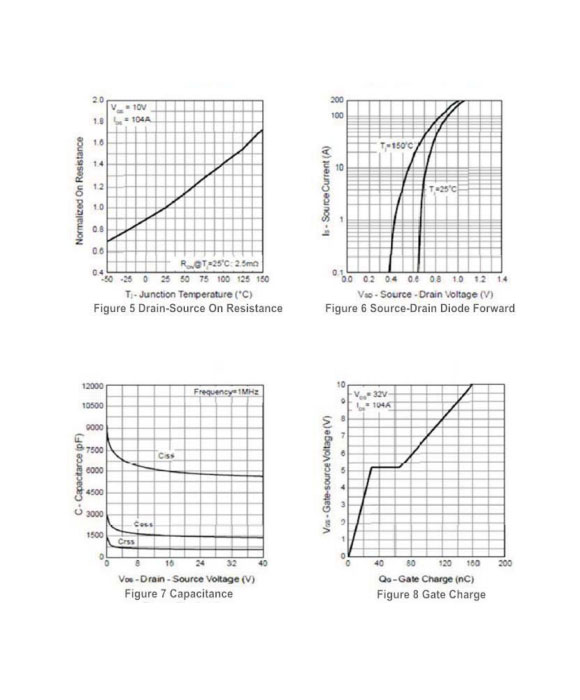 IRF1404 TO-220參數和中文資料 - 場效應MOS管 - 壹芯微 IRF1404 TO-220參數和中文資料 - 場效應MOS管 - 壹芯微