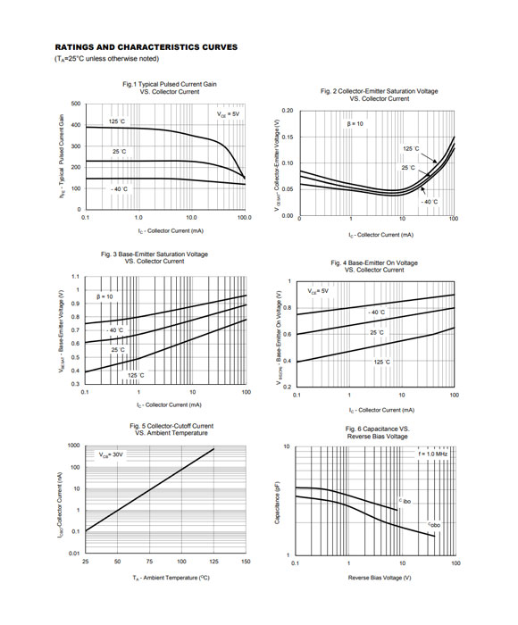 MMBT3904 SOT-23/TO-92參數(shù)和中文資料 - 晶體管 - 壹芯微