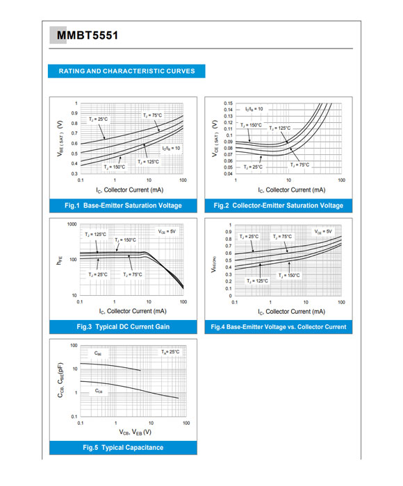 MMBT5551 SOT-23/TO-92參數和中文資料 - 晶體管 - 壹芯微 MMBT5551 SOT-23/TO-92參數和中文資料 - 晶體管 - 壹芯微