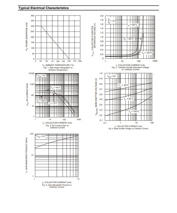 MMBTA42 SOT-89/TO-92參數和中文資料 - 晶體管 - 壹芯微