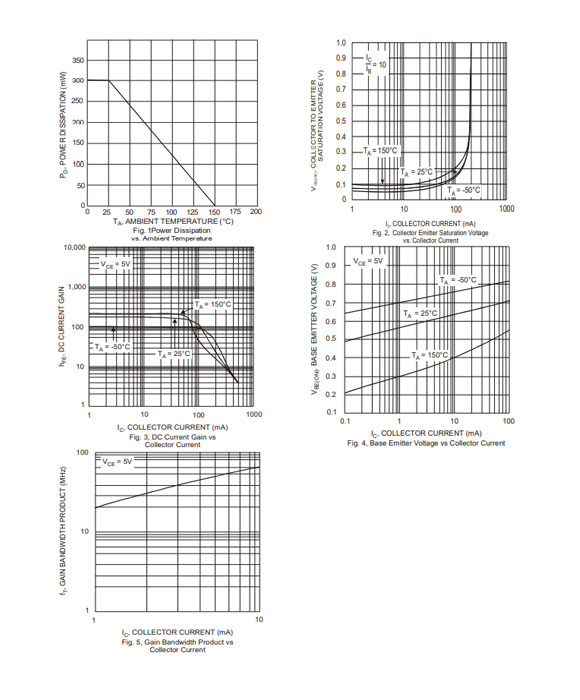 MMBTA92 SOT-89/TO-92參數(shù)和中文資料 - 晶體管 - 壹芯微