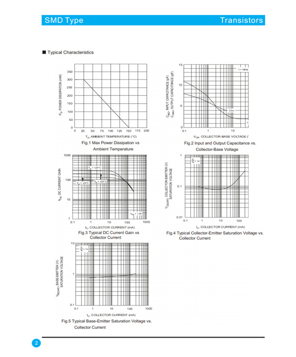 S8050 TO-92/SOT-23參數和中文資料 - 晶體管 - 壹芯微