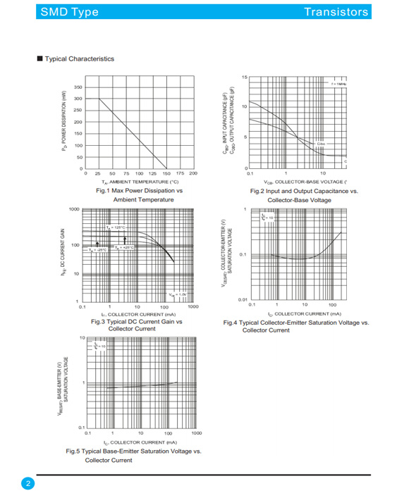 S8550 TO-92/SOT-23參數(shù)和中文資料 - 晶體管 - 壹芯微 S8550 TO-92/SOT-23參數(shù)和中文資料 - 晶體管 - 壹芯微