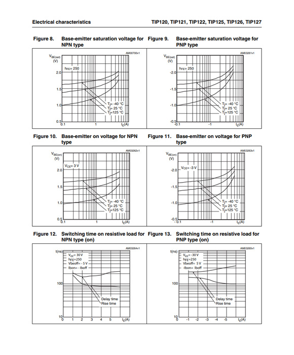 TIP122 TO-220/TO-252參數(shù)和中文資料 - 晶體管 - 壹芯微