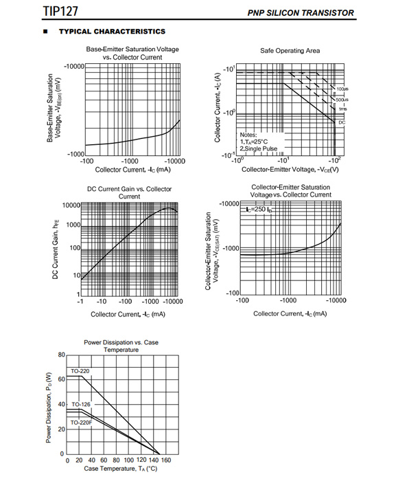 TIP127 TO-220/TO-252參數和中文資料 - 晶體管 - 壹芯微 TIP127 TO-220/TO-252參數和中文資料 - 晶體管 - 壹芯微