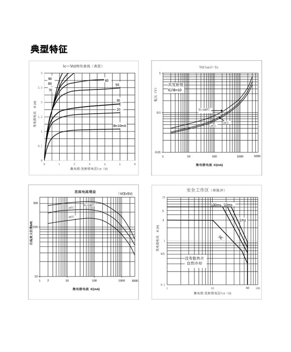 TIP31C TO-220/TO-252參數和中文資料 - 晶體管 - 壹芯微