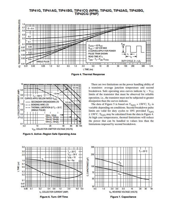 TIP41C TO-220/TO-252參數和中文資料 - 晶體管 - 壹芯微 TIP41C TO-220/TO-252參數和中文資料 - 晶體管 - 壹芯微