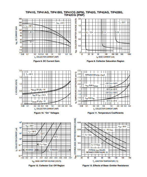 TIP41C TO-220/TO-252參數和中文資料 - 晶體管 - 壹芯微 TIP41C TO-220/TO-252參數和中文資料 - 晶體管 - 壹芯微