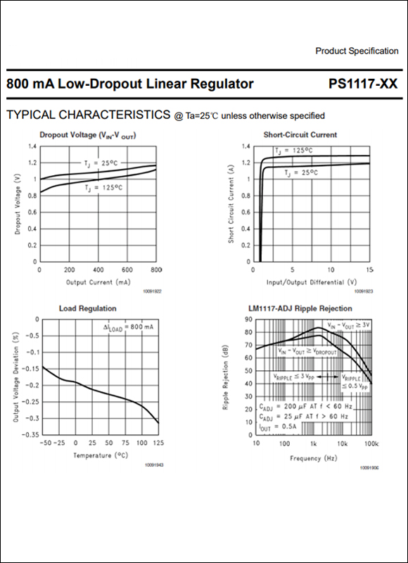 1117穩(wěn)壓芯片中文資料 1117穩(wěn)壓芯片中文資料