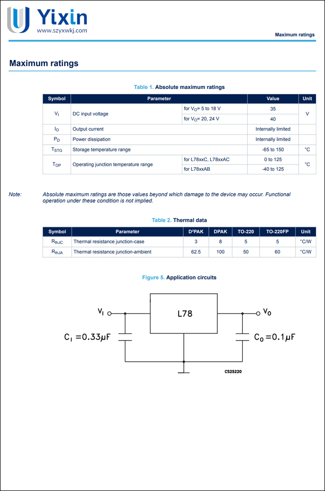 L7812最大額定值 L7812最大額定值