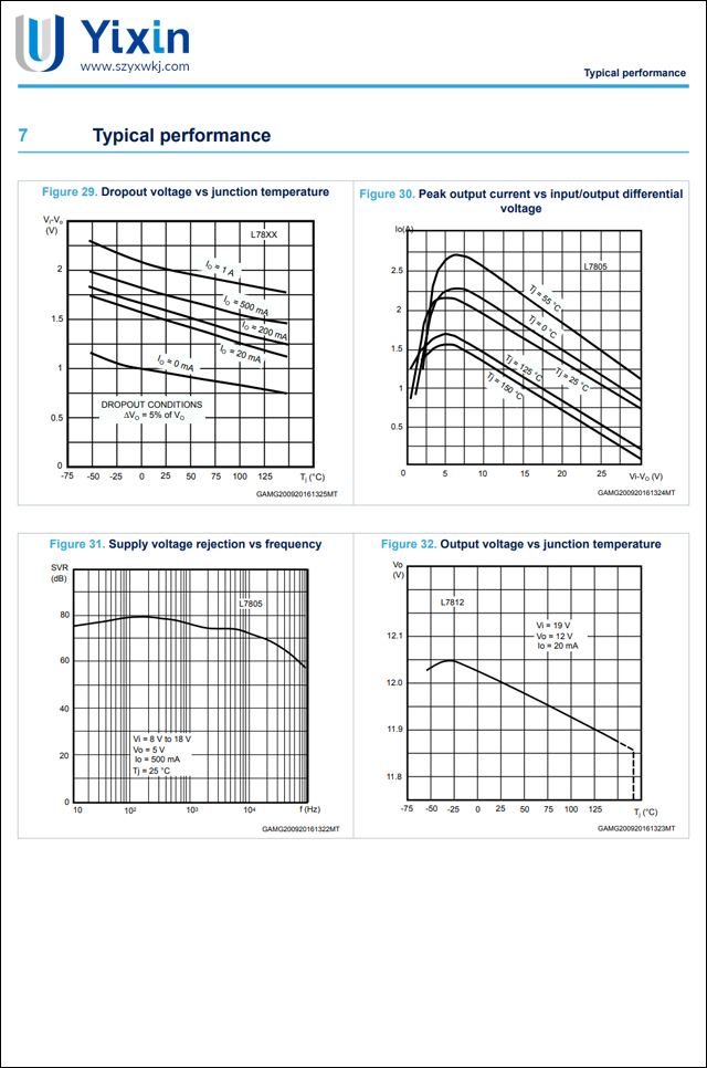 L7812典型特征 L7812典型特征