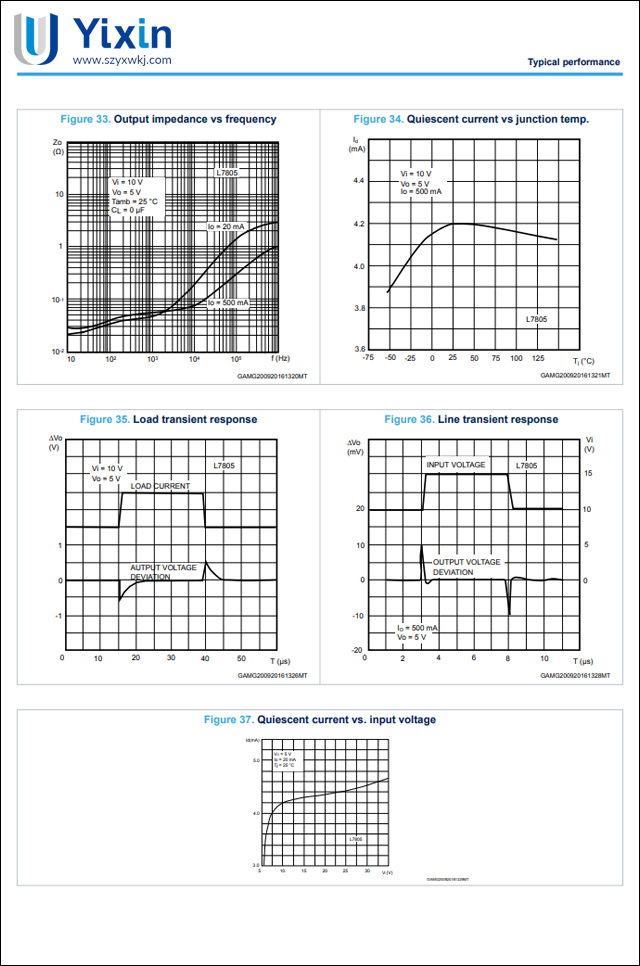 L7812典型特征 L7812典型特征