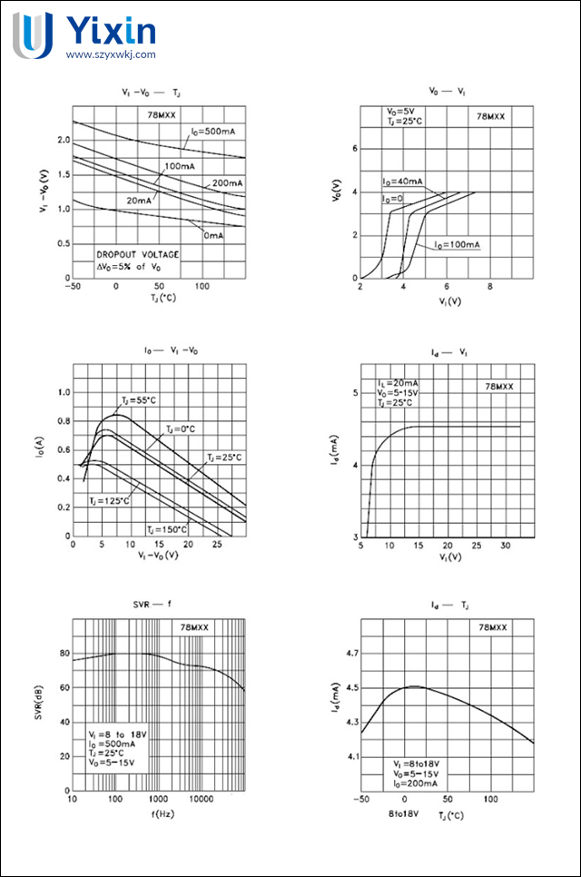 78M05,78M12參數(shù) 78M05,78M12參數(shù)