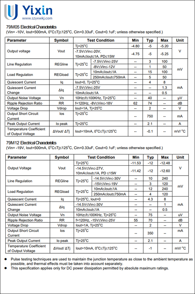 79M05,79M12參數(shù) 79M05,79M12參數(shù)